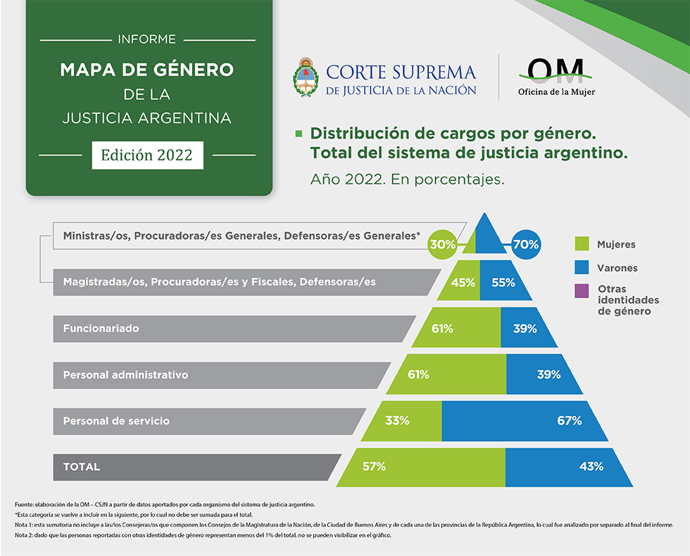 Imagen Nota